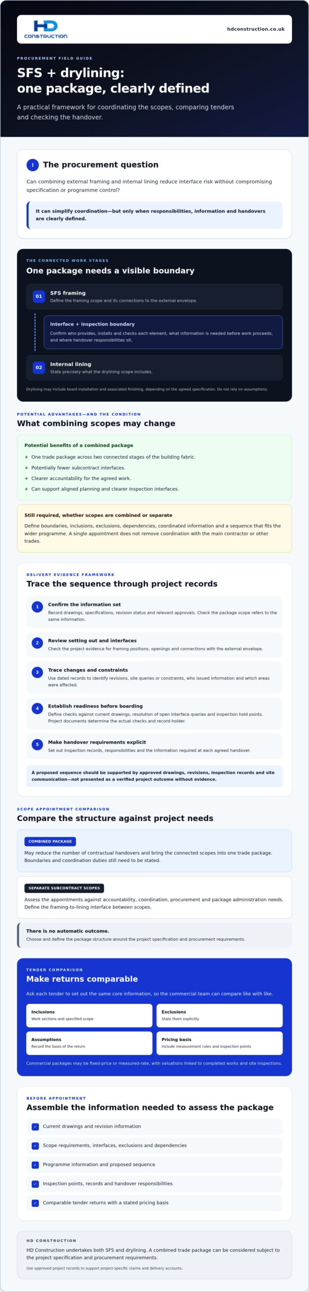 SFS and Drylining Packages: A Coordinated Delivery Case Study